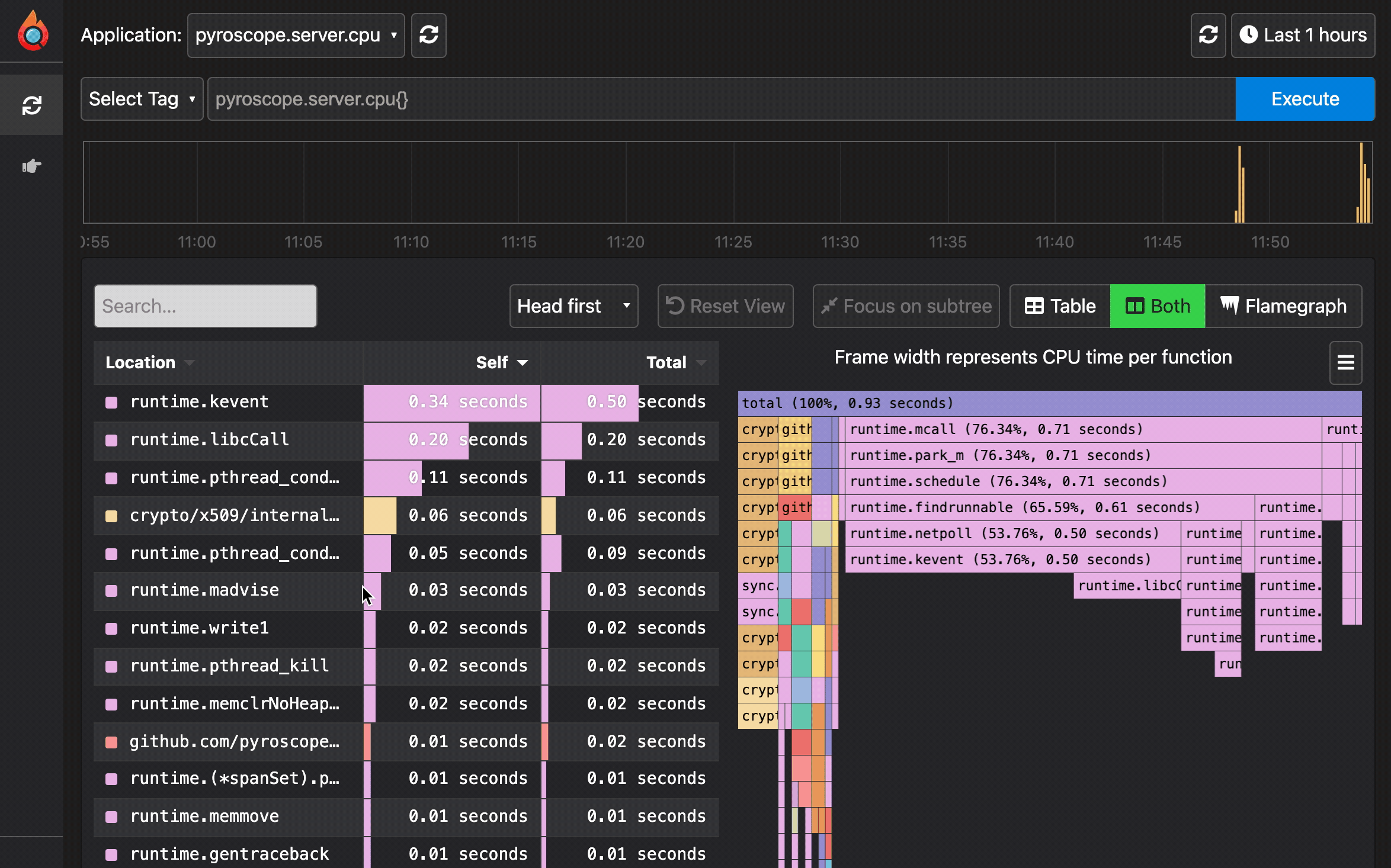 How to create ad hoc command in Grafana Pyroscope