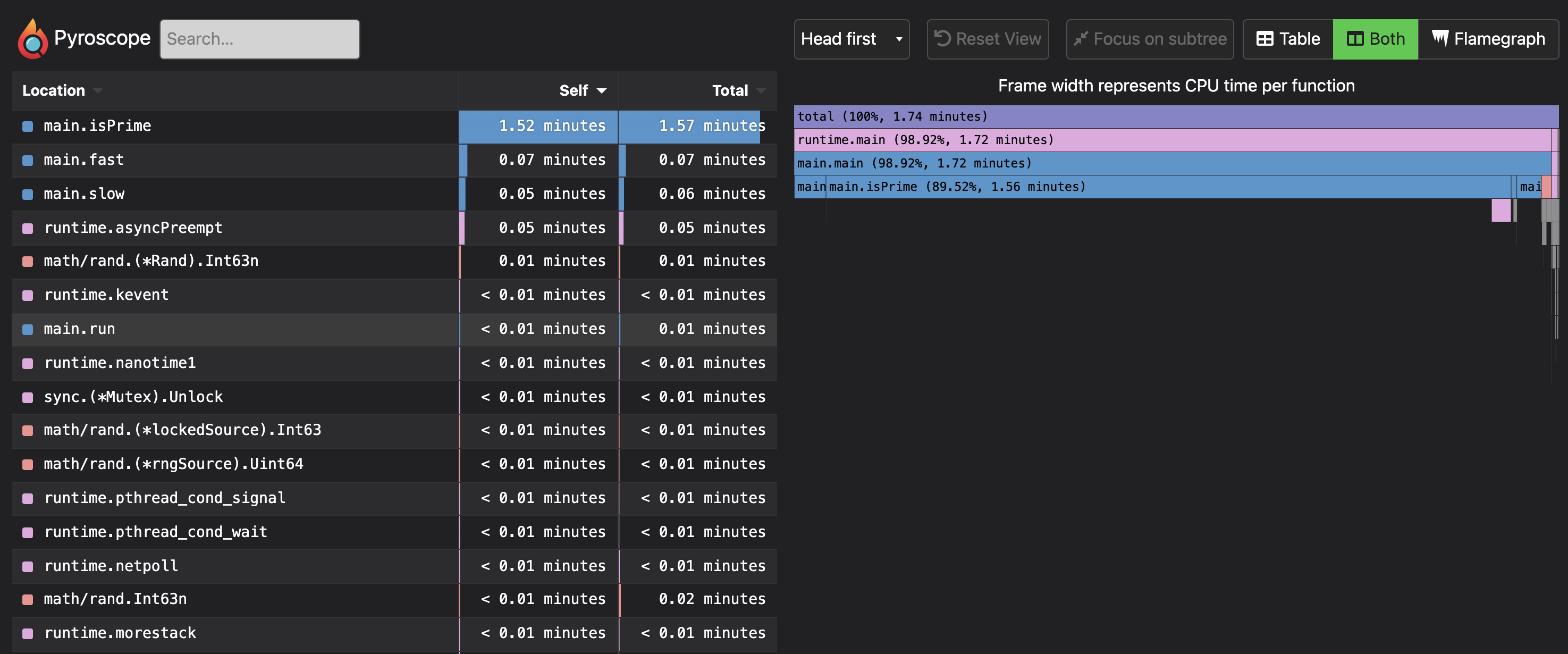 HTML file in Grafana Pyroscope