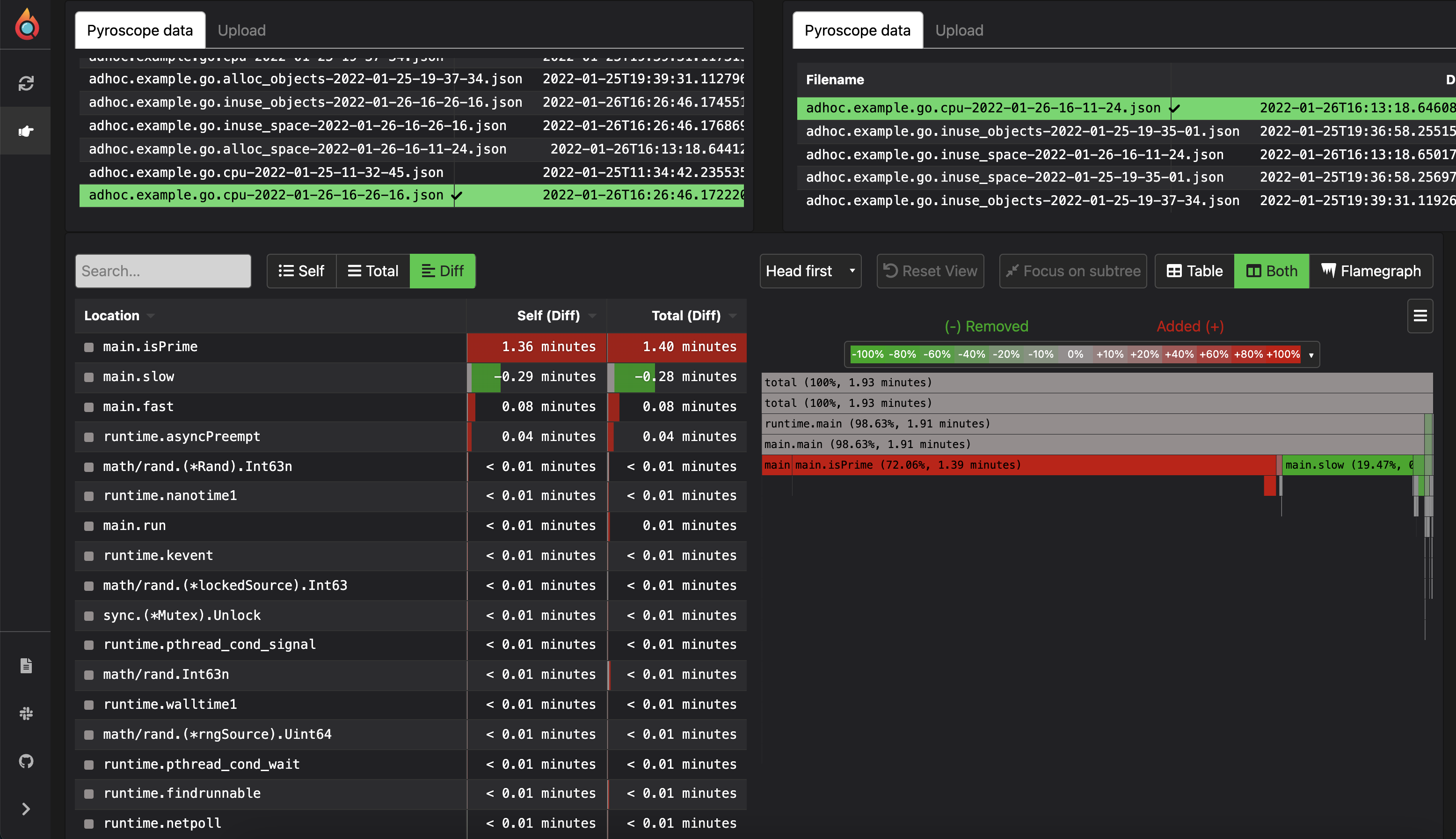 Ad hoc profiling with two flame graphs in Grafana Pyroscope
