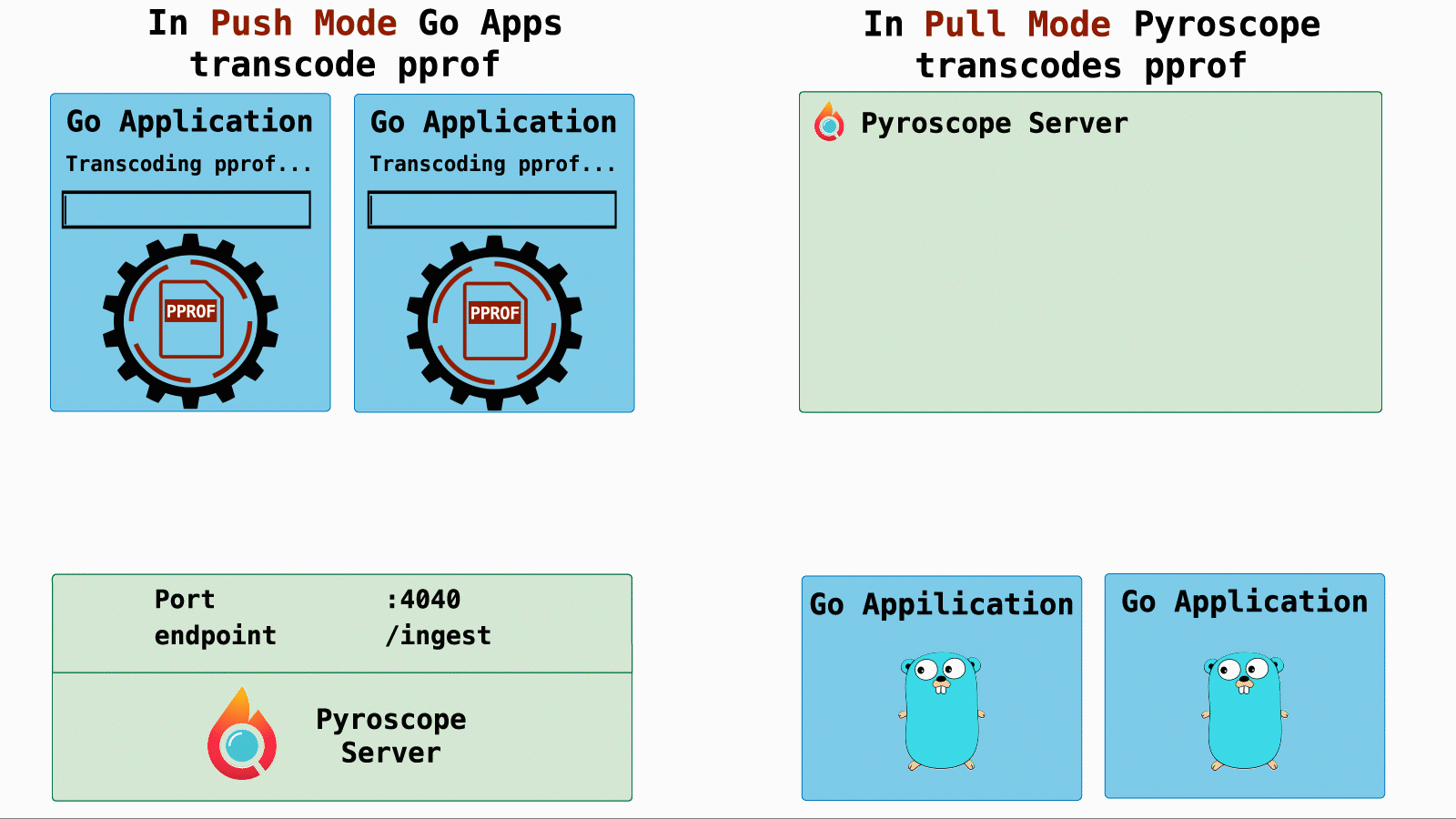 push-pull trasncrode digram