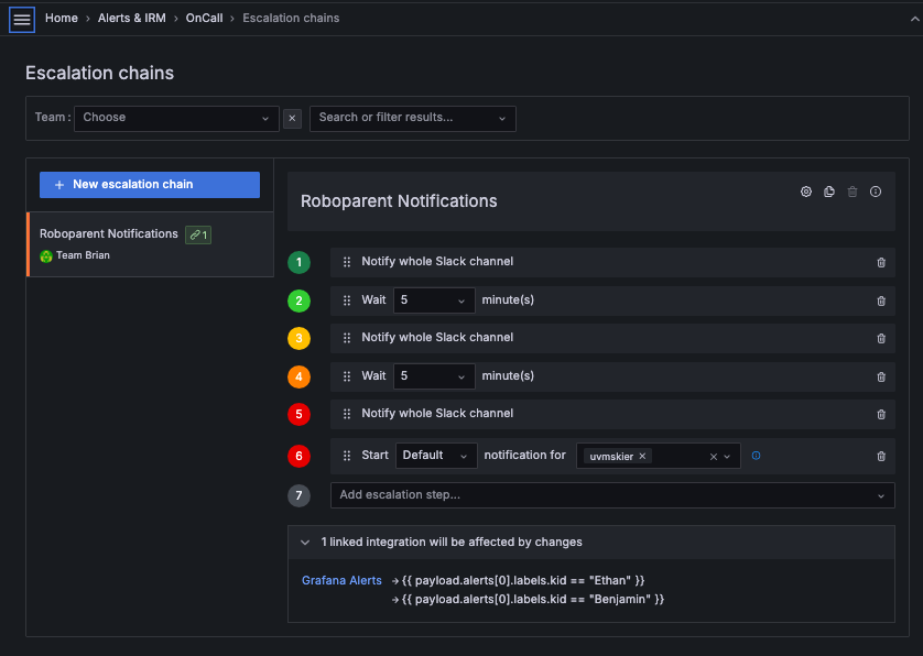 A screenshot of the escalation chain.