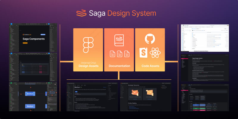 An illustration shows the various components of the Saga Design Systems, including code assets, documentation, and design assets.