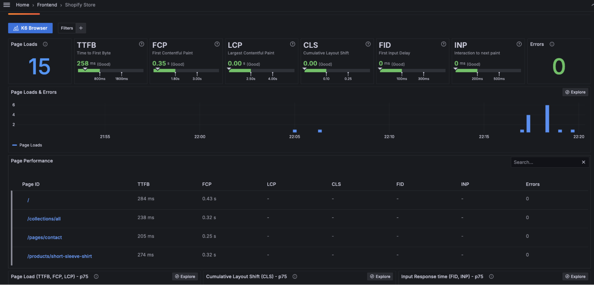A screenshot of a dashboard showing web vitals in Frontend Observability.