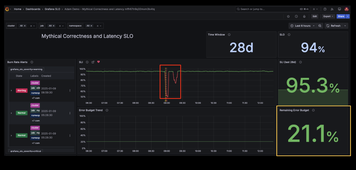 Grafana SLO UI