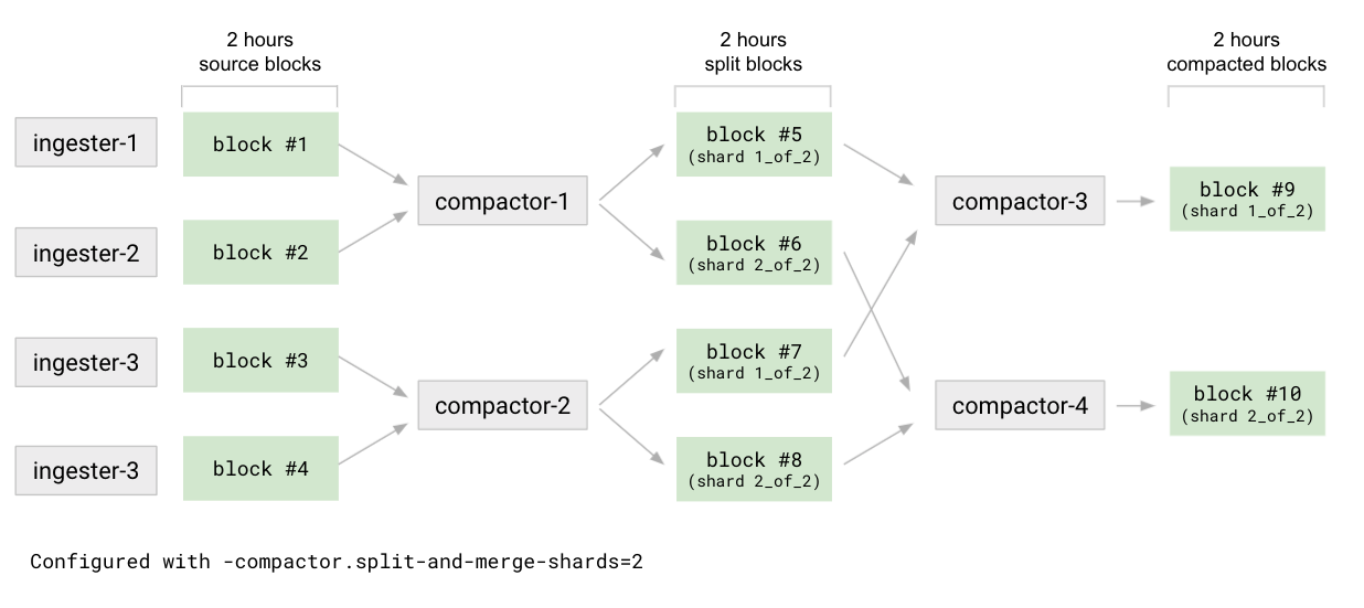 A diagram depicting the compactor component.