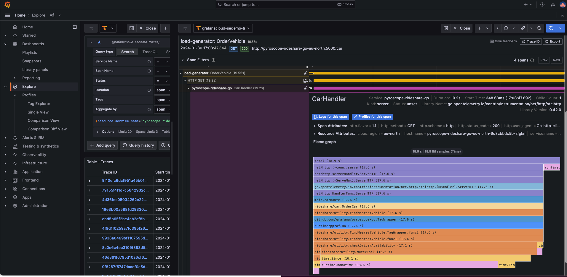 A screenshot of a flamegraph using Span Profiles.