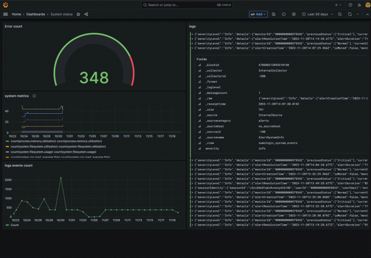 Visualize Sumo Logic metrics and logs with Grafana: Introducing the Sumo Logic Enterprise plugin