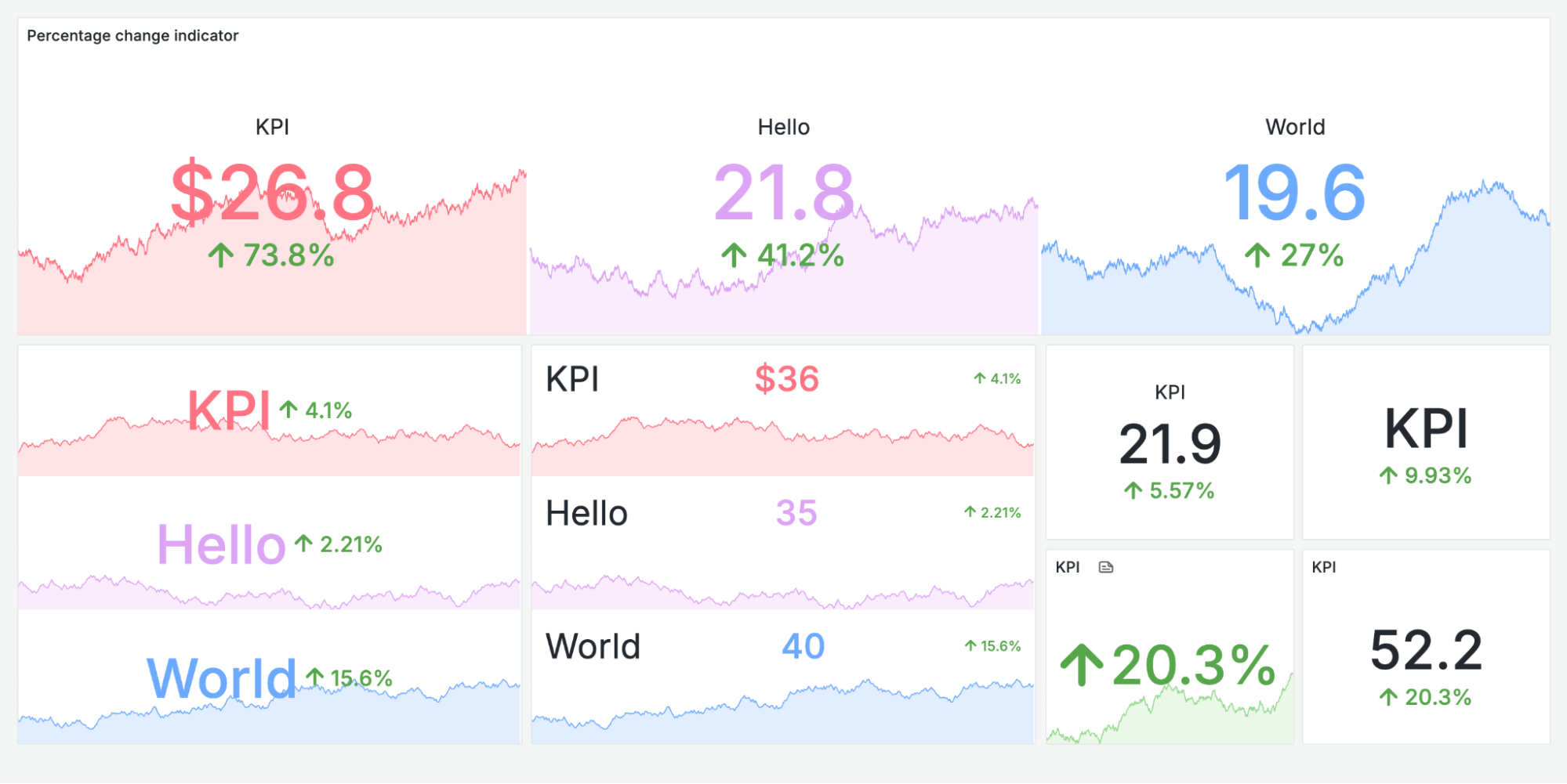 Percentage change indicator visualization