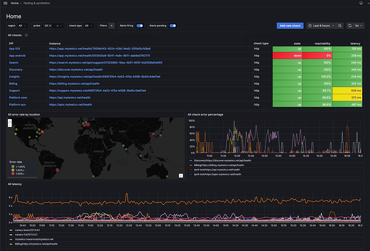 Grafana Cloud Synthetic Monitoring: How to simulate user journeys to ensure the best possible end-user experience