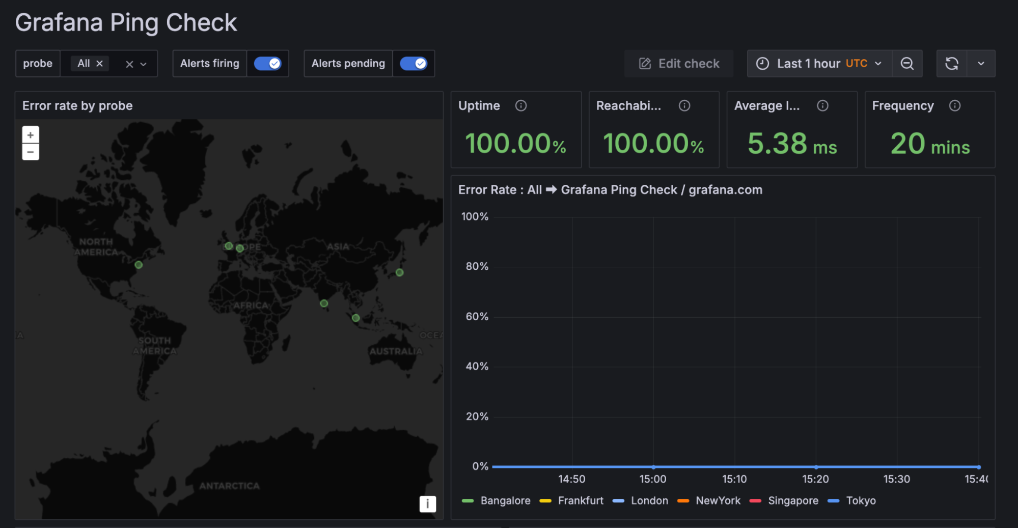 A screenshot of a dashboard displaying ping check results.