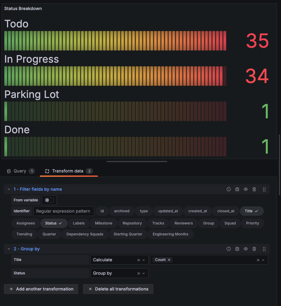 Group by in the Grafana UI