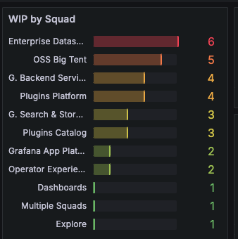 Sort by in the Grafana UI