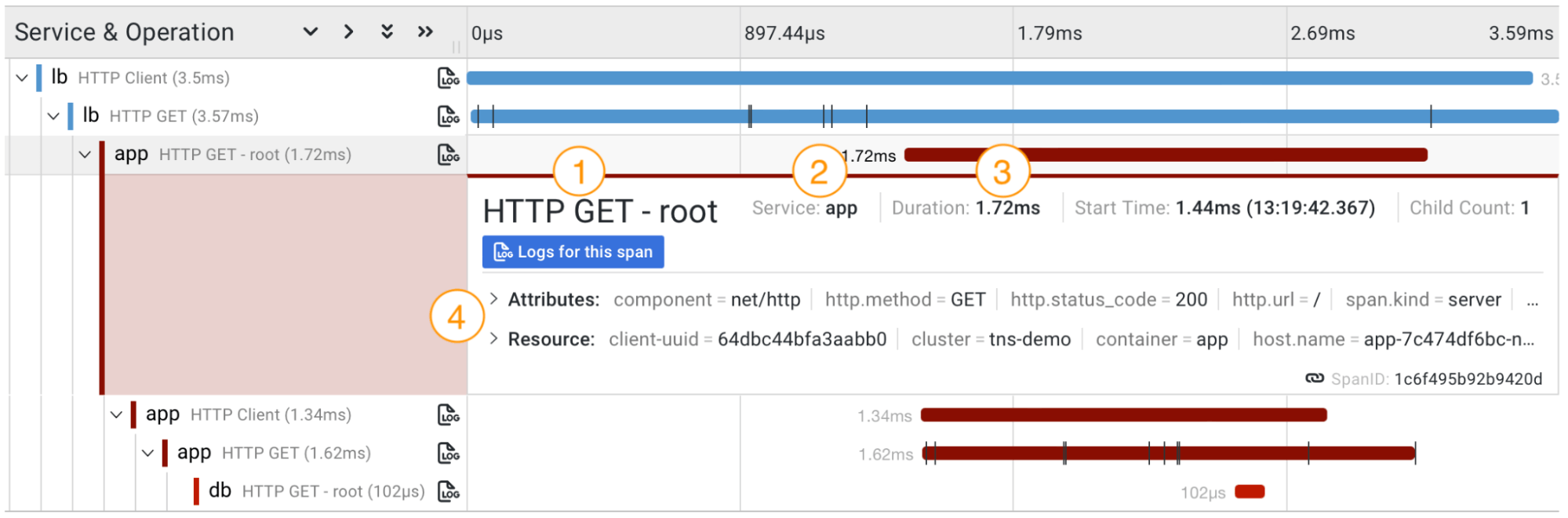 A screenshot describes the various components of a trace that are outlined in the paragraph above.