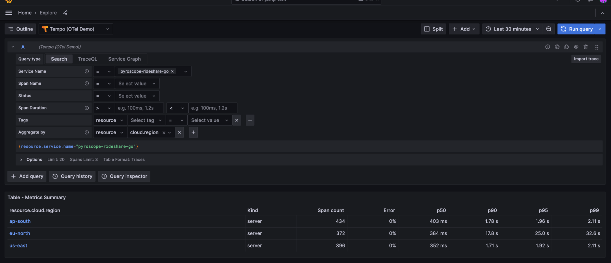 *Using 'Aggregate by' you can see span count, percent erroring spans, and p50, p90, p95, and p99 span latencies for all spans with Service Name `pyroscope-rideshare-go` grouped by cloud region.* A metrics summary view from an ad hoc query in Grafana Tempo, shown in a Grafana dashboard
