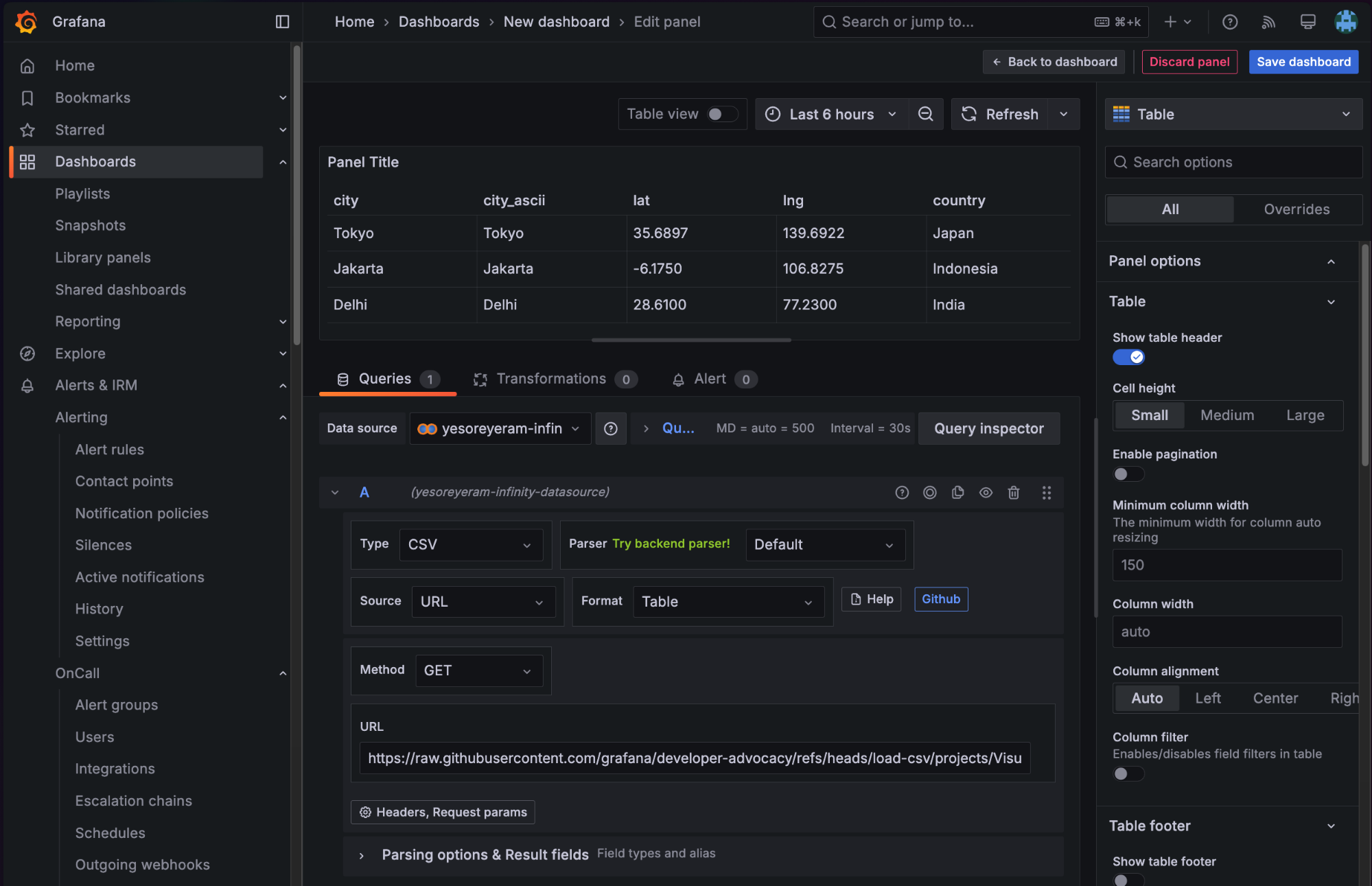 A screeshot of a table displaying our data.