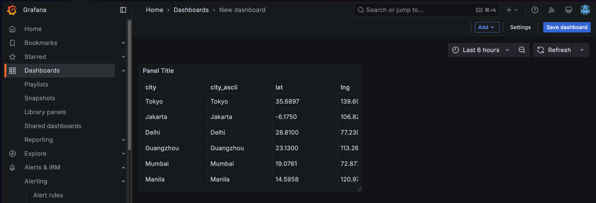 A screenshot of the Save dashboard button.