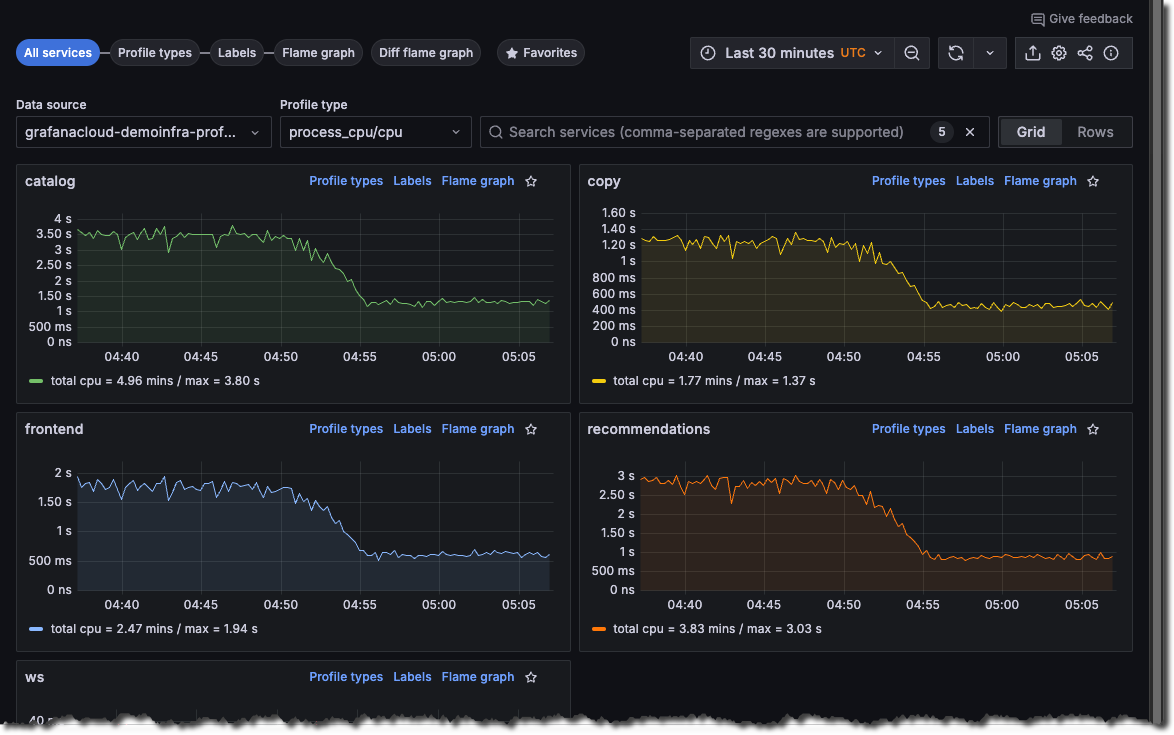 Profiles Drilldown home screen