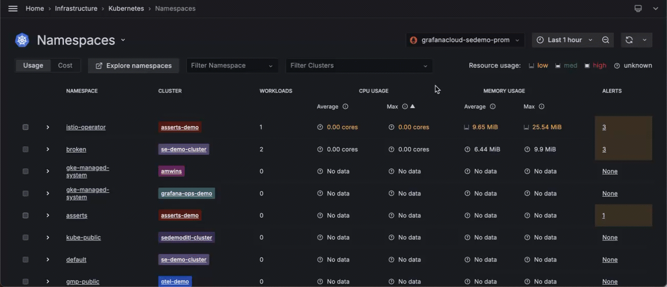 Filtering by Cluster and sorting namespaces for the highest cost Filtering by Cluster and sorting namespaces for the highest cost