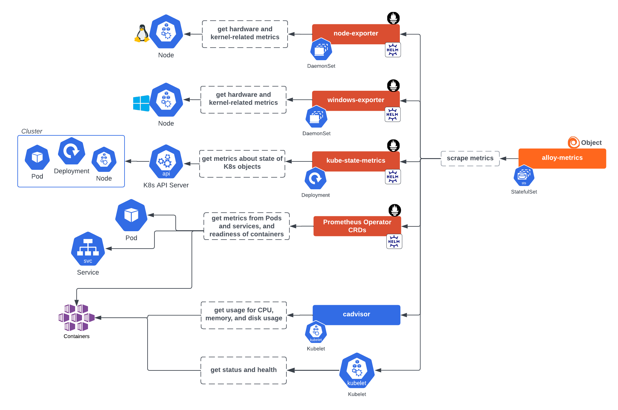 Alloy metrics instance by Alloy Operator and its function Alloy metrics instance by Alloy Operator and its function