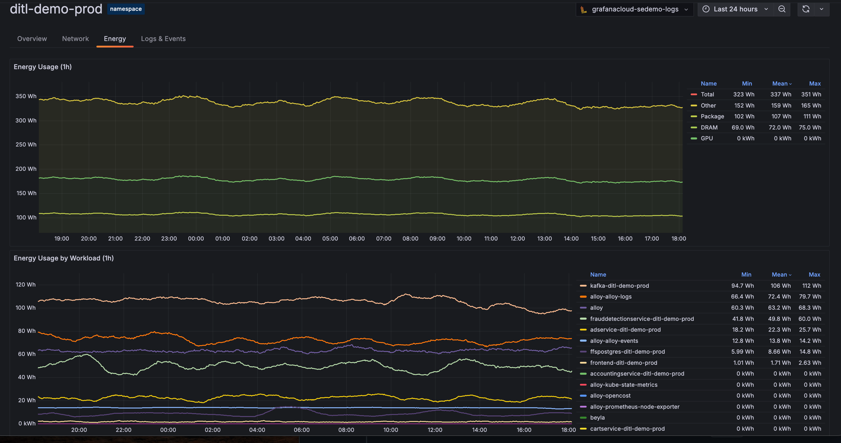 A screenshot of the new energy data view in Kubernetes Monitoring.