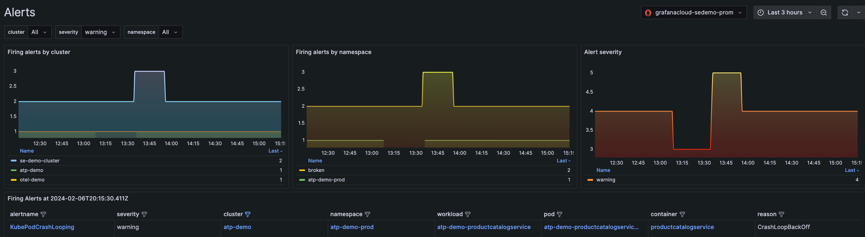 Warning alerts filtered for one Cluster for the last three hours Warning alerts filtered for one Cluster for the last three hours