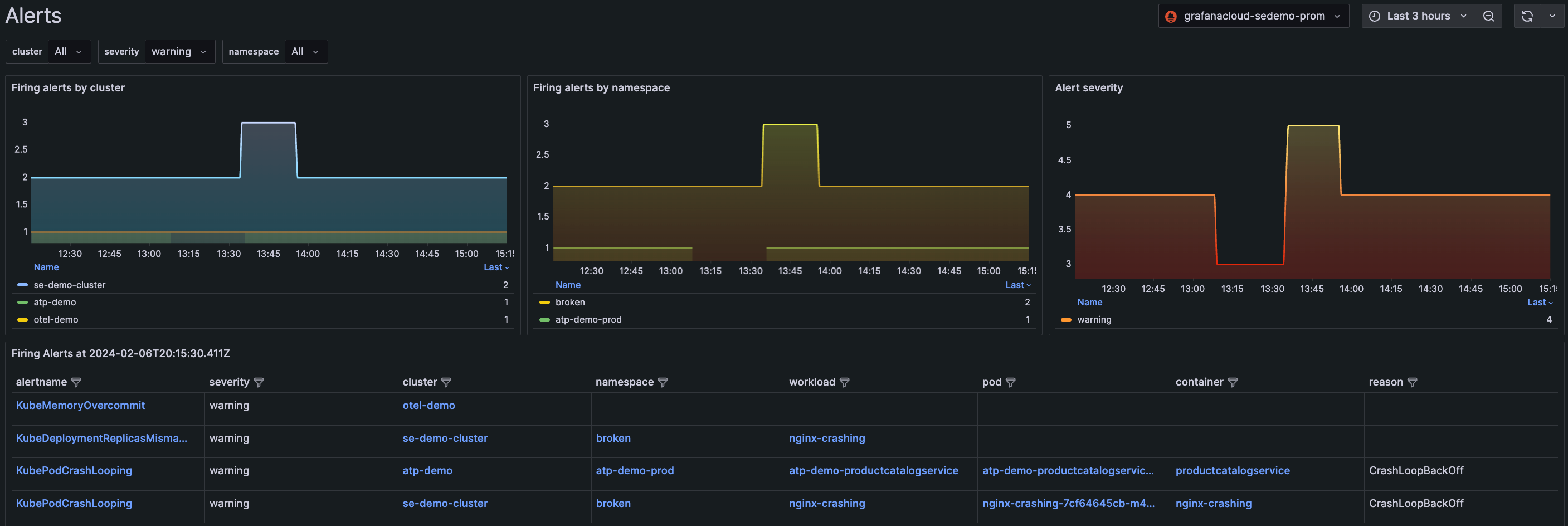 Filtered for all warning alerts for the last three hours Filtered for all warning alerts for the last three hours