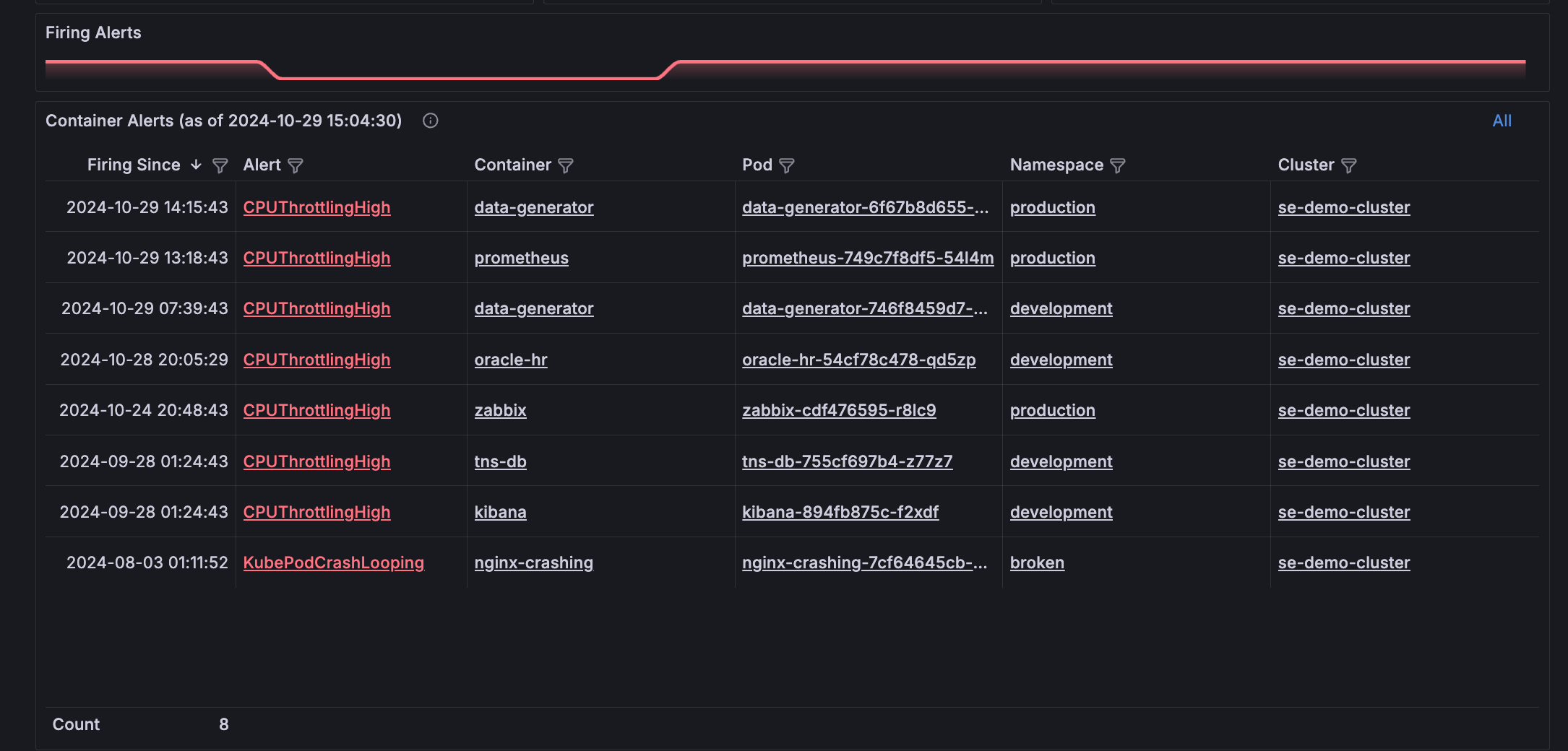 List of container alerts on **Kubernetes Overview** page List of container alerts on **Kubernetes Overview** page