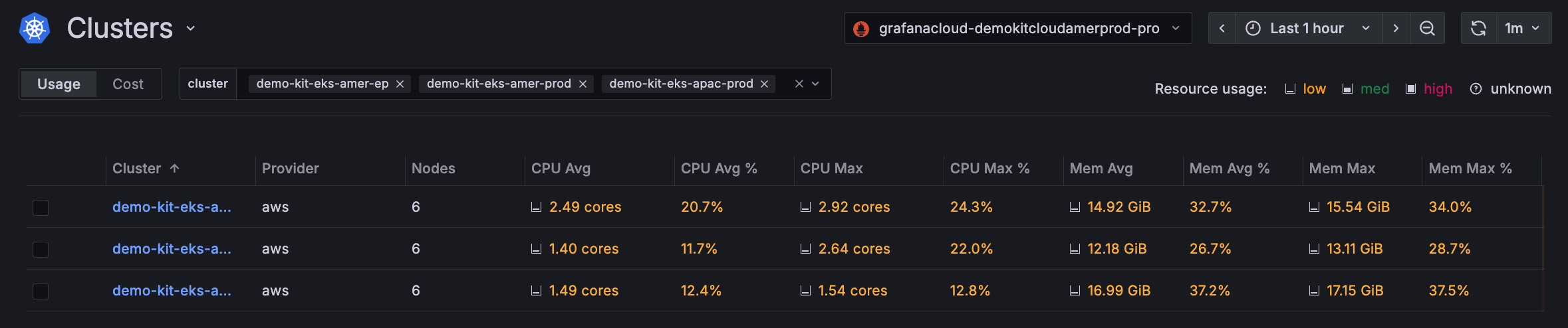 List of Clusters List of Clusters