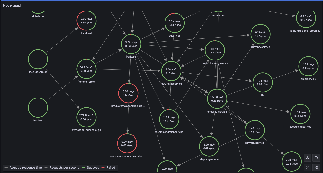 Node graph view