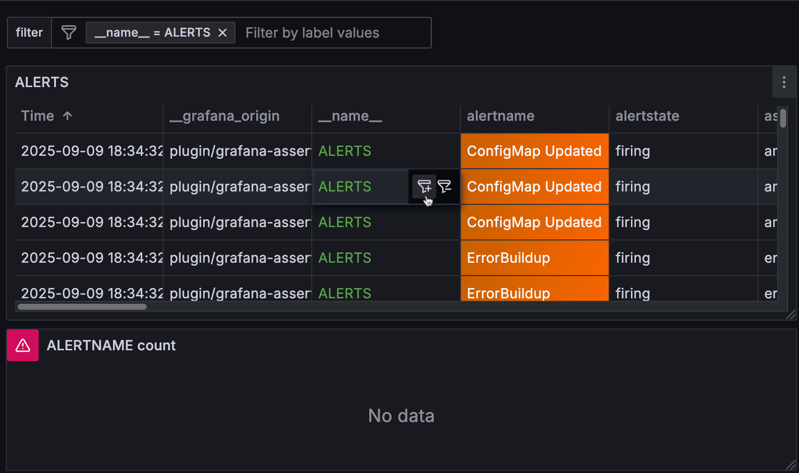 Table, filtered and bar chart returning no results