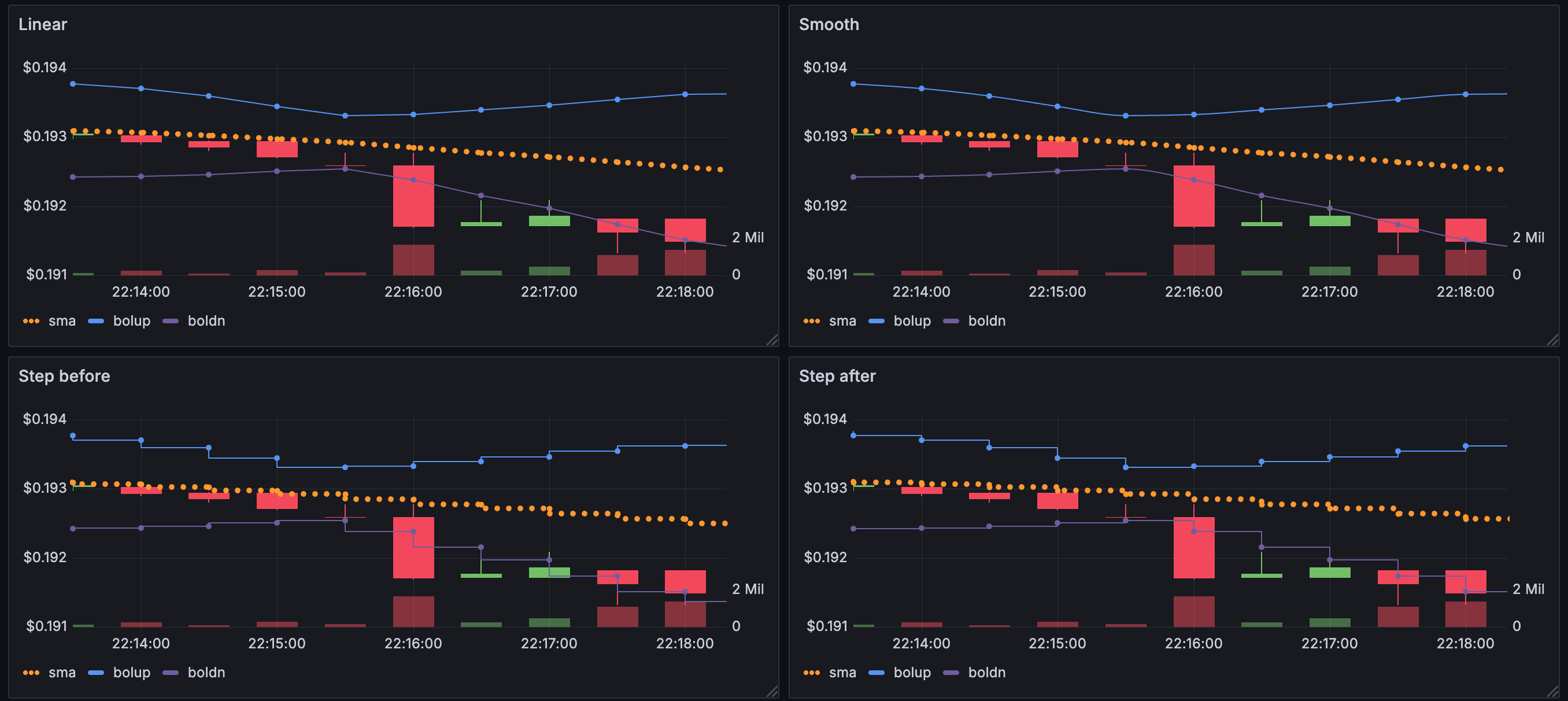 Line interpolation styles