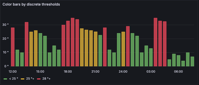 Color scheme: From thresholds Color scheme From thresholds