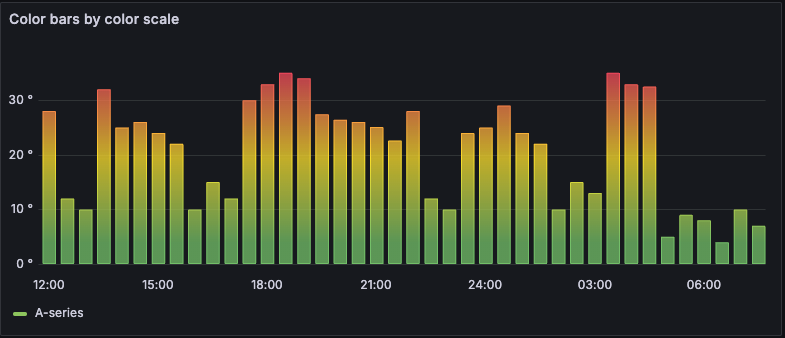 Color scheme: Green-Yellow-Red Color scheme Green-Yellow-Red