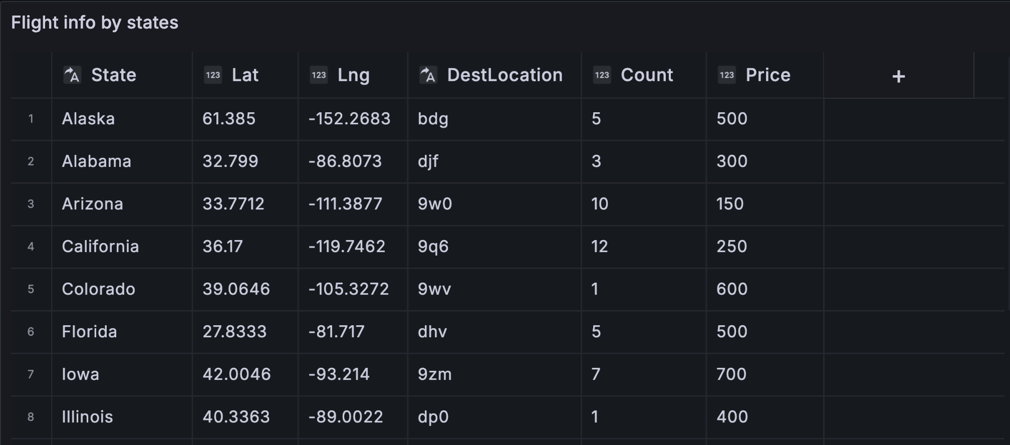 The datagrid visualization