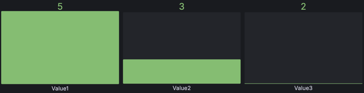 Bar gauge with single row of data