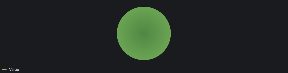 Pie chart visualization with multiple row values showing the last one