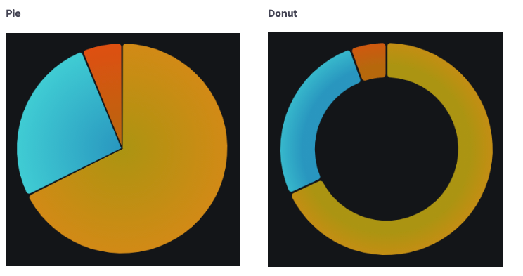 Pie chart types