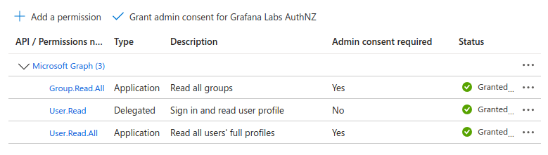 Screen shot of the permissions listed in Entra ID for the App registration Screen shot of the permissions listed in Entra ID for the App registration