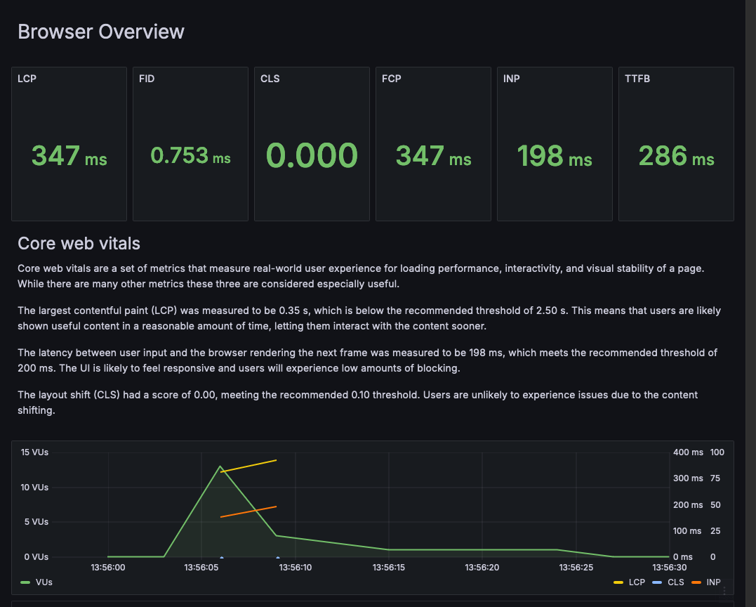 A screenshot of a dashboard for browser test results.