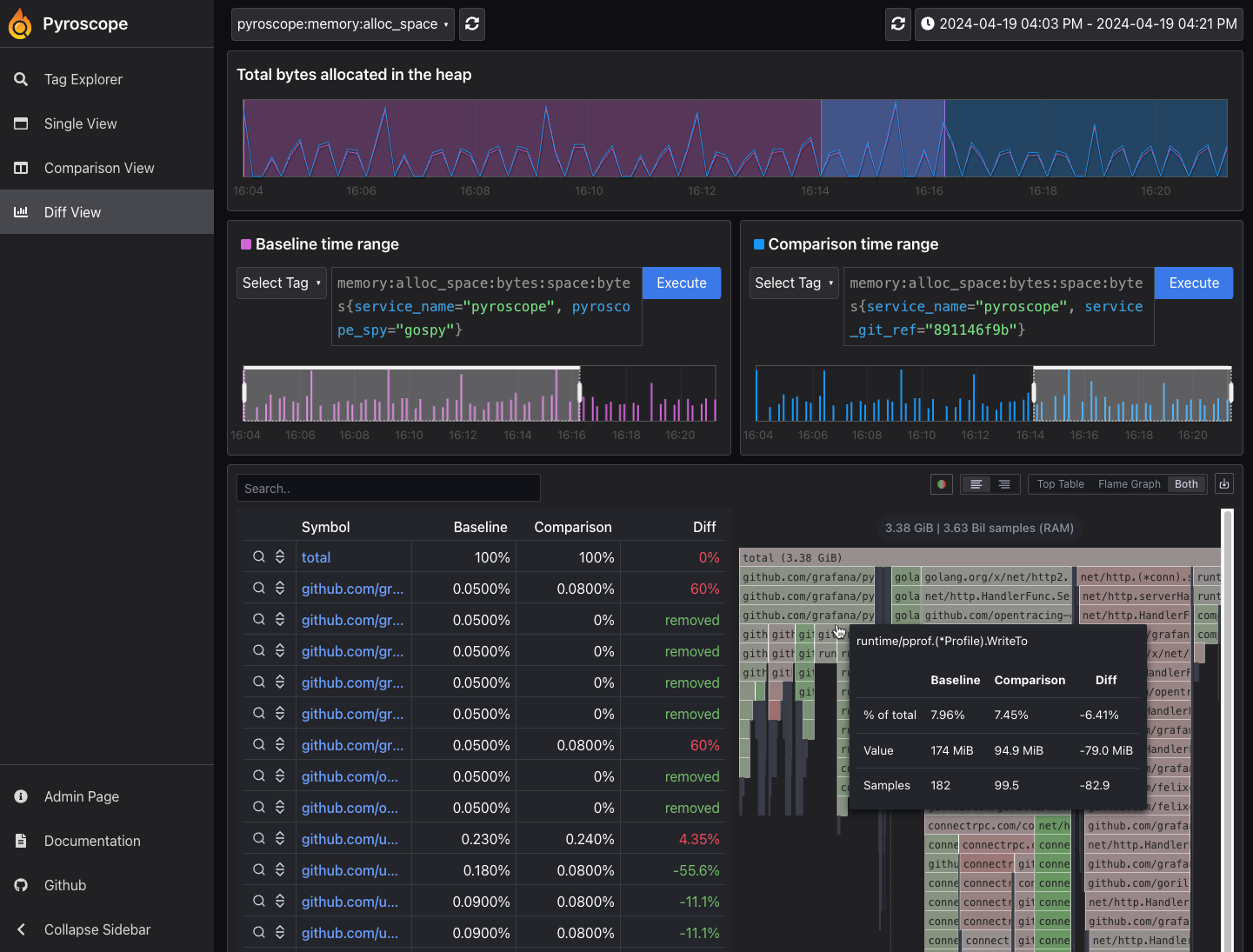 Diff view in Pyroscope