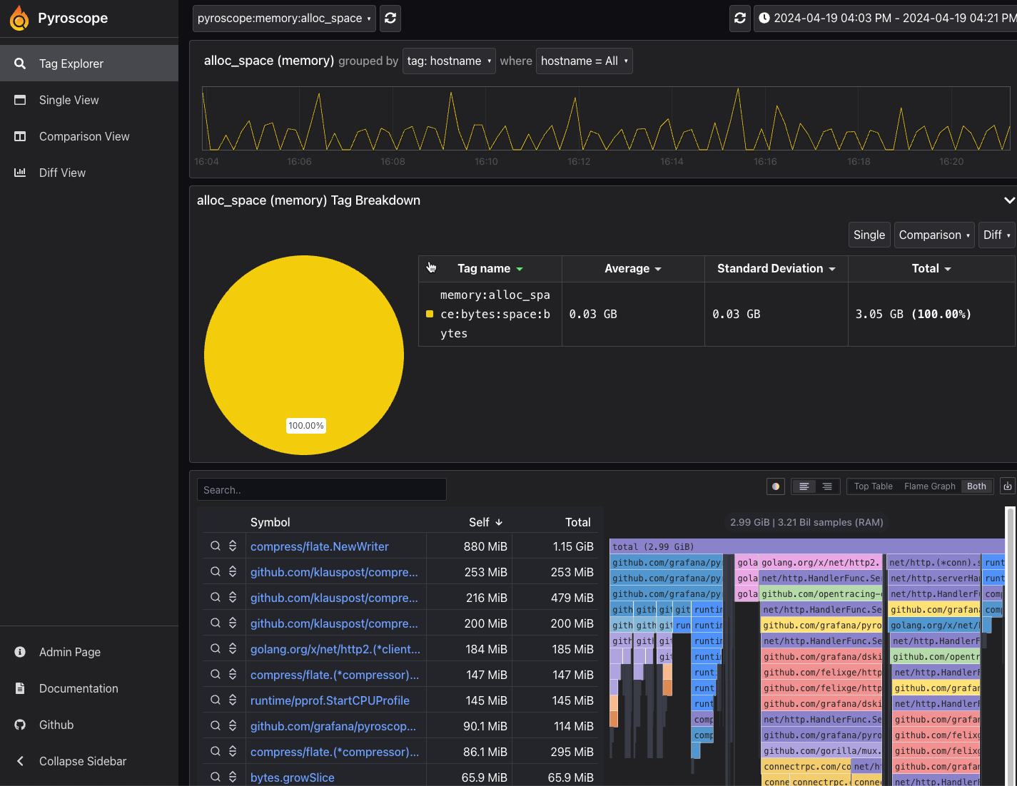 Pyroscope Tag Explorer