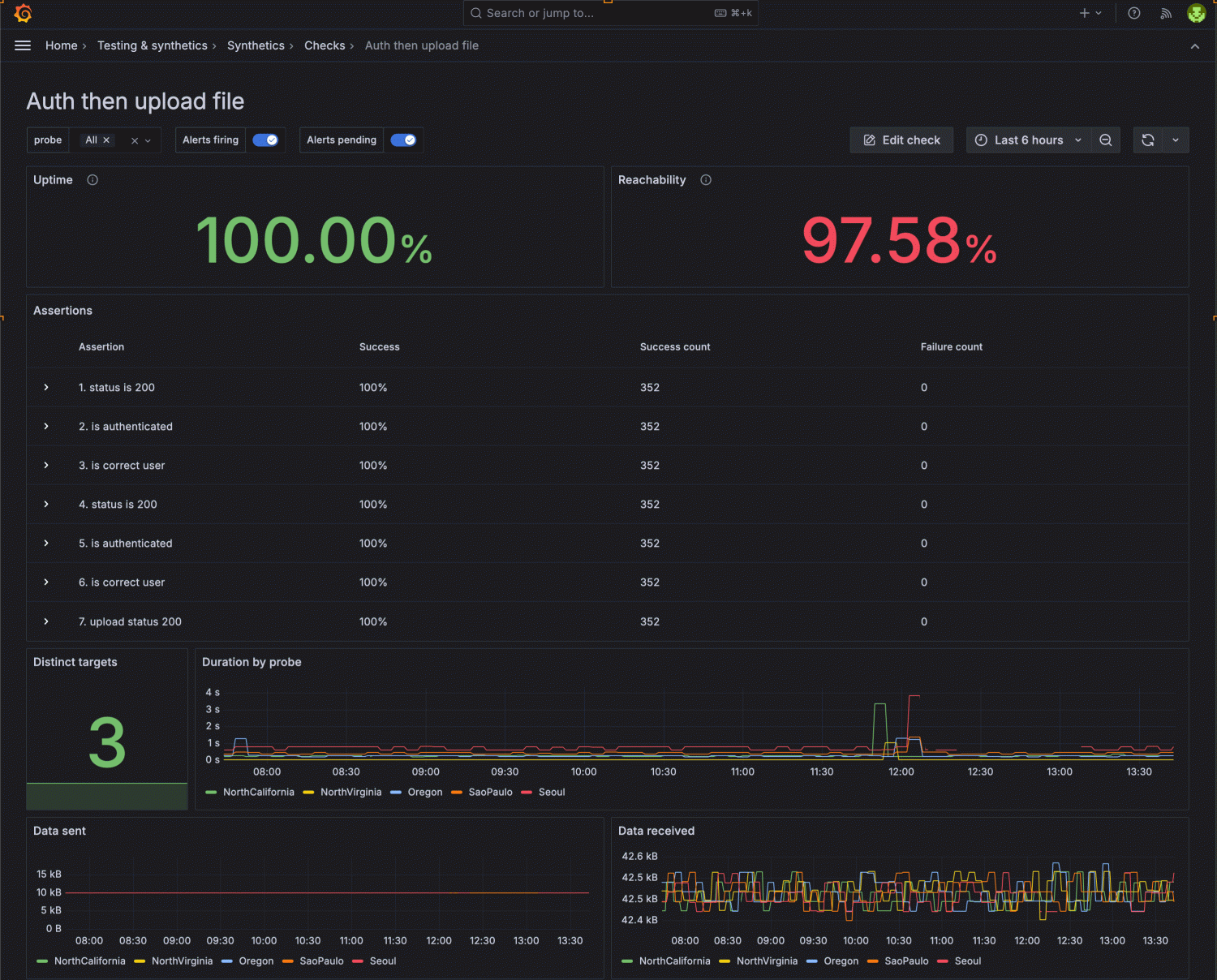 A screenshot of k6 scripted tests in Synthetic Monitoring.
