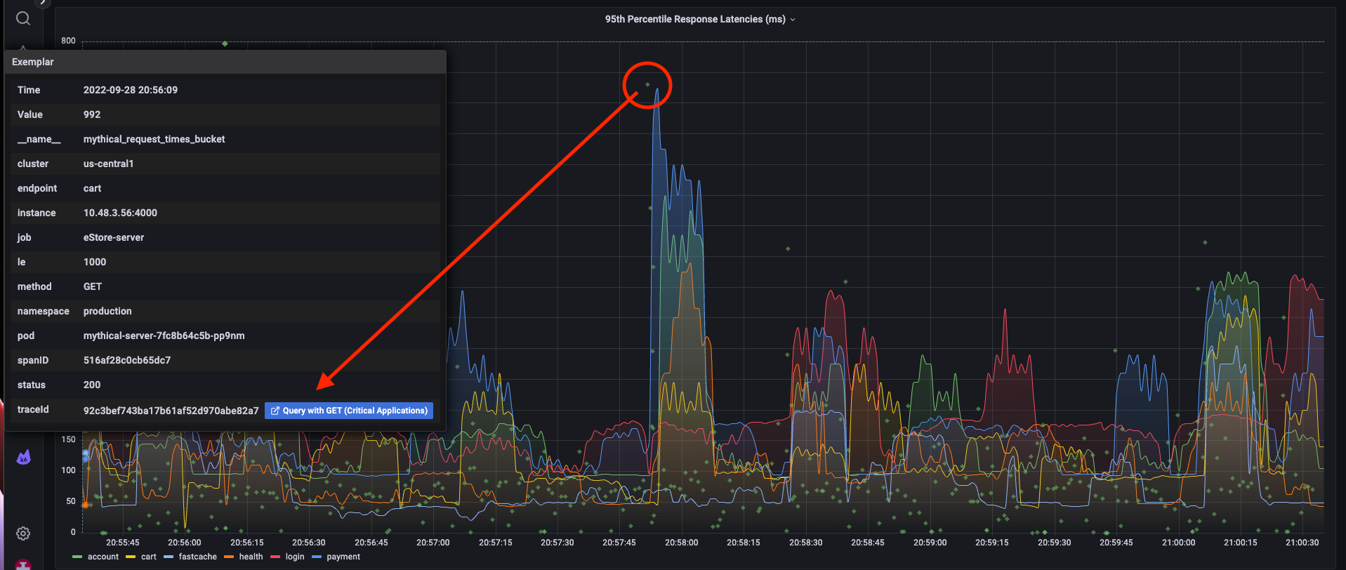 Use exemplars to go from a metric data point to a trace