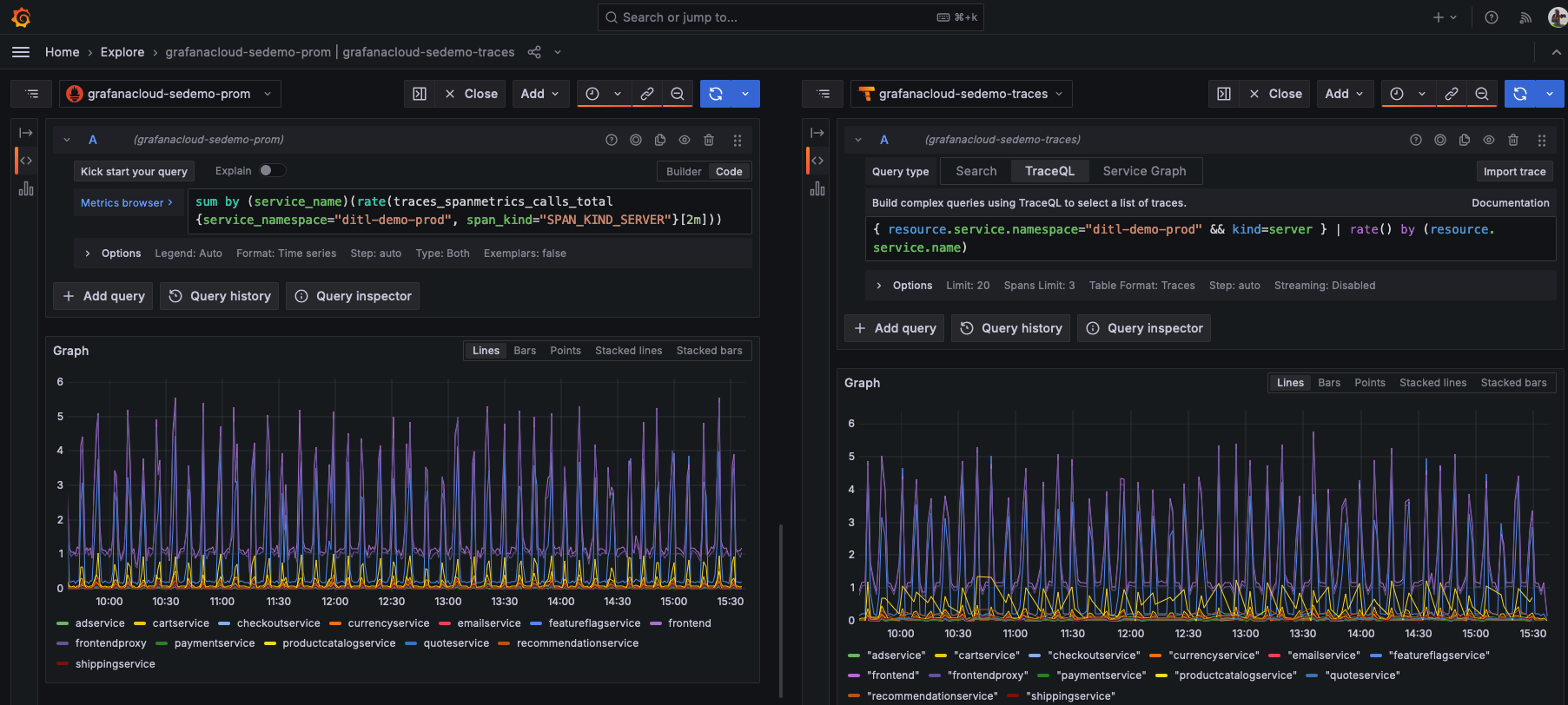 Equivalent PromQL and TraceQL queries
