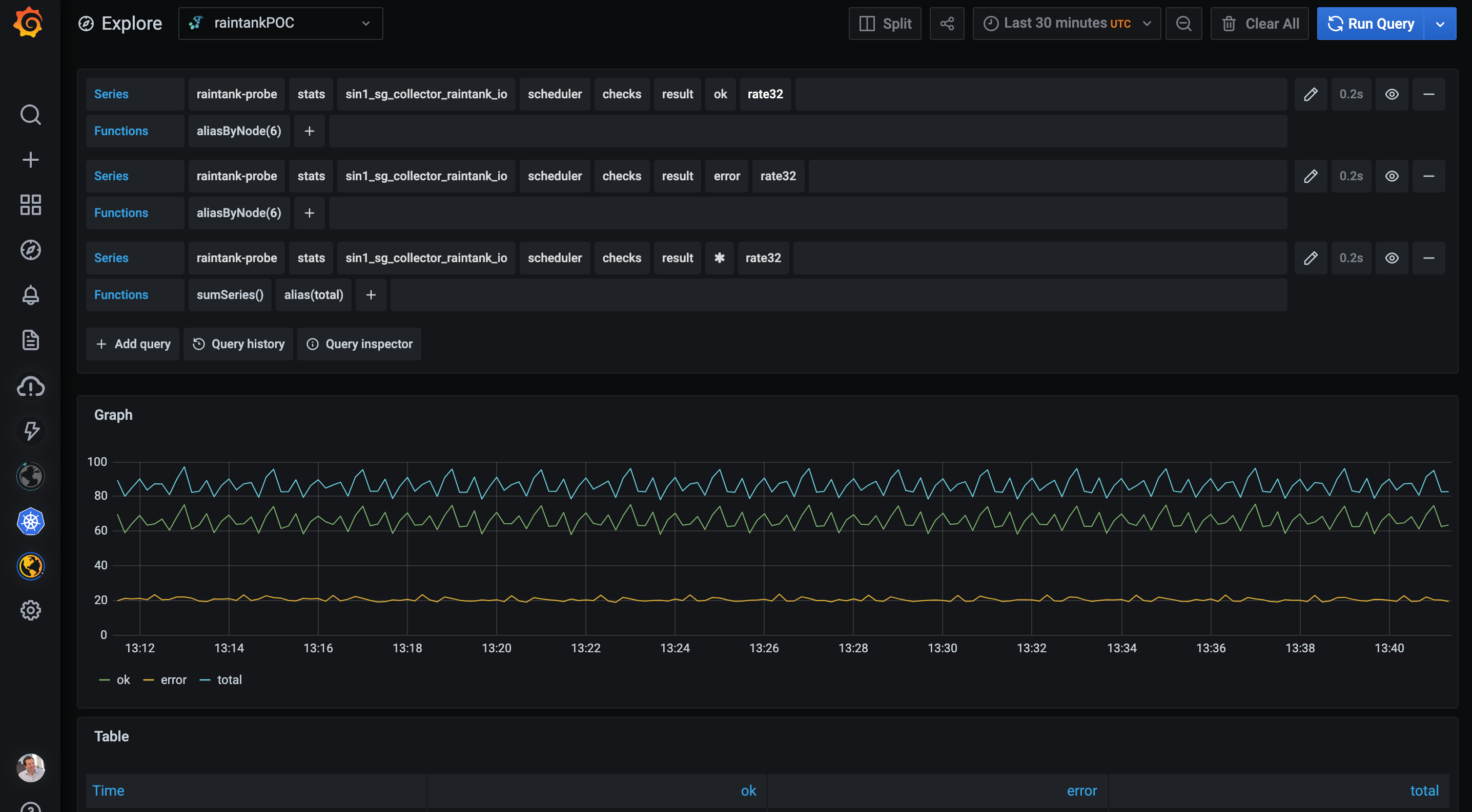 Explore your metrics using Graphite queries. Explore your metrics using Graphite queries.