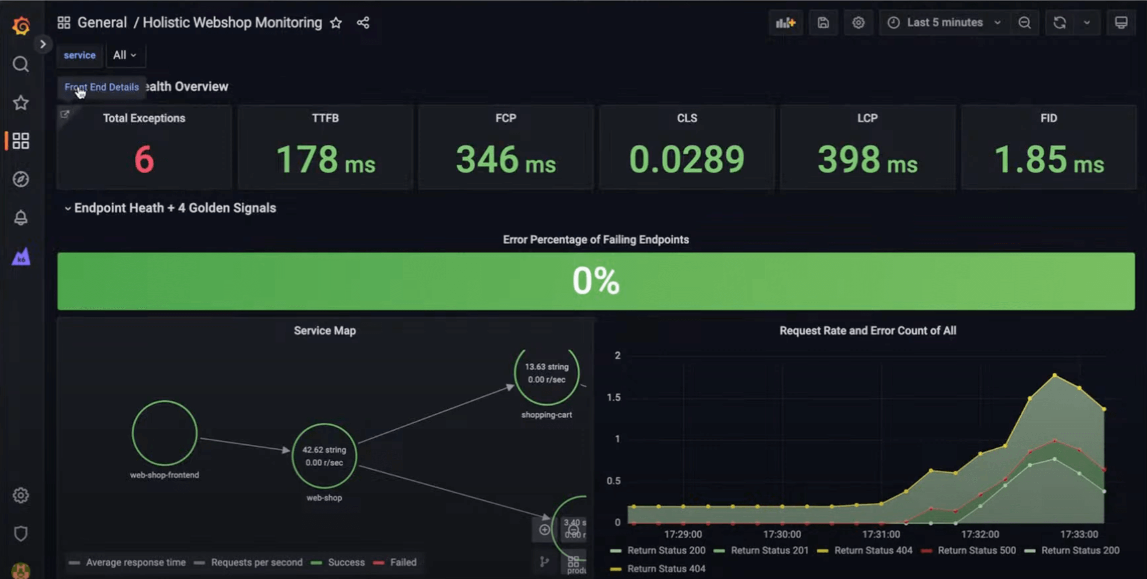 *You can build any custom Grafana dashboard besides those served out of box by Frontend Observability.* Grafana dashboard correlating data in Grafana Cloud Frontend Observability