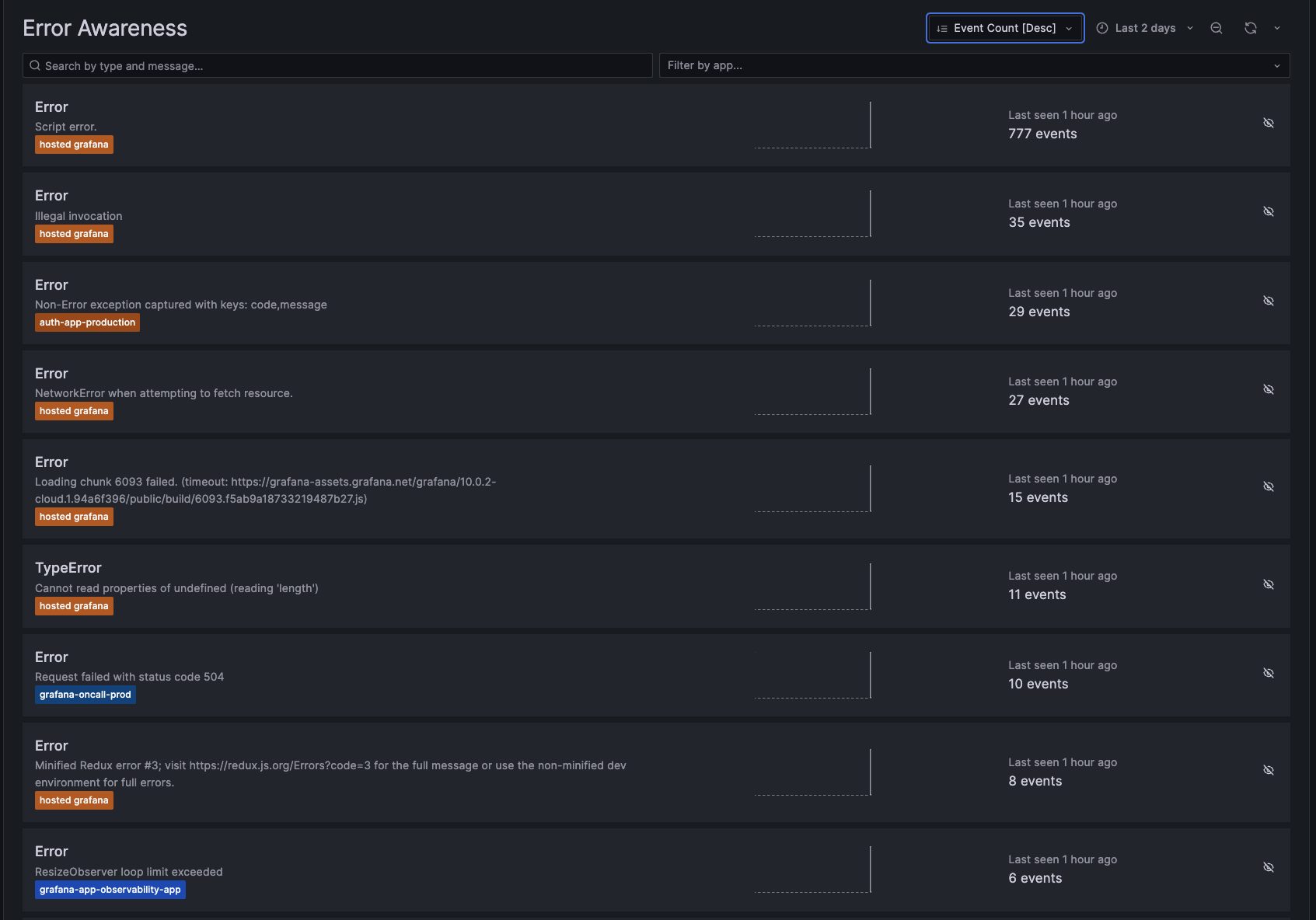 *Grafana Cloud Frontend Observability automatically groups similar errors.* Grafana Cloud Frontend Observability error awareness dashboard