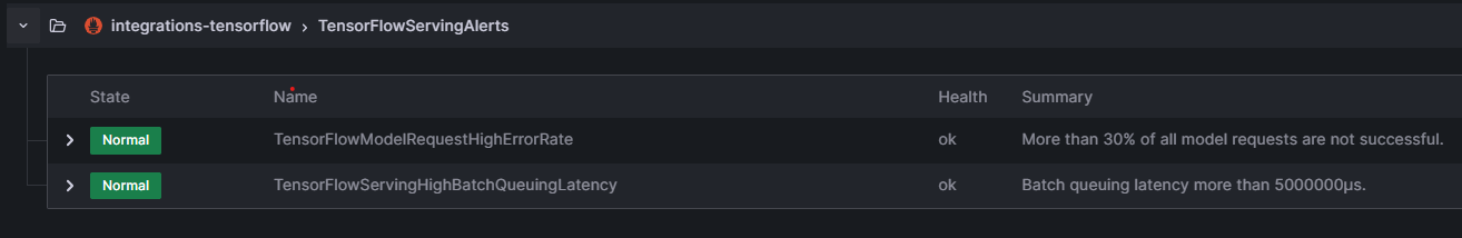 A Grafana dashboard shows the state of two TensorFlow Serving alerts.