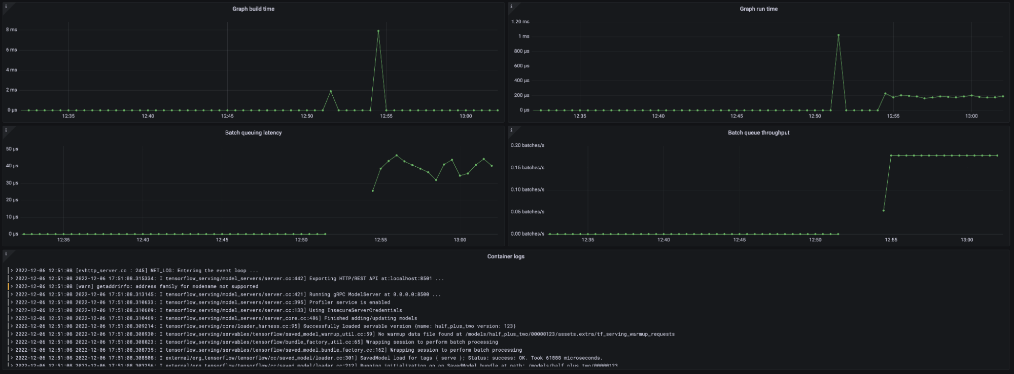 A Grafana dashboard displays time series metrics from TensorFlow Serving.
