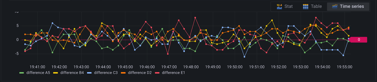 grafana alerts from flux queries